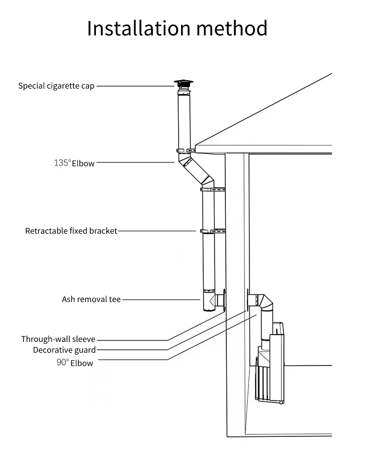 Installation method